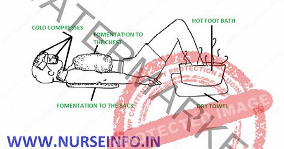 When to Do Hot Fomentation?