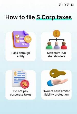 When to File a S Corp Tax Return?