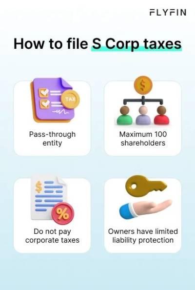 When to File a S Corp Tax Return?