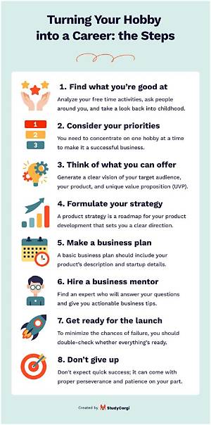 When to Turn Your Hobby into a Business?