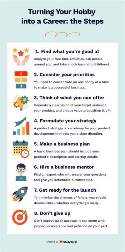 When to Turn Your Hobby into a Business?