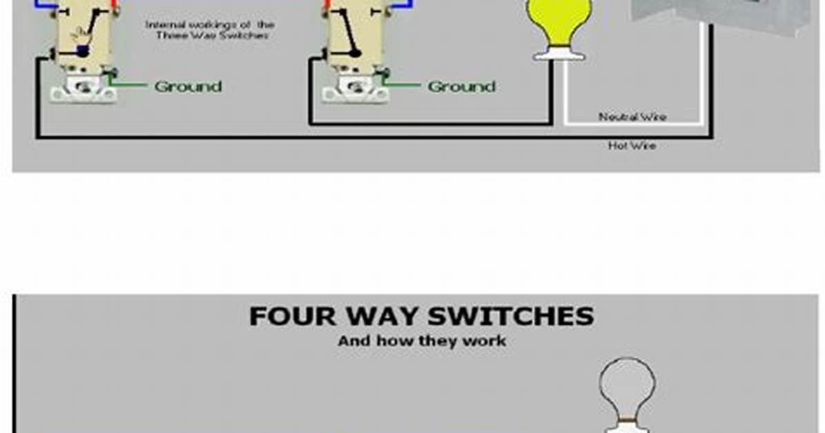 When to Use 3 Way or 4 Way Switch?