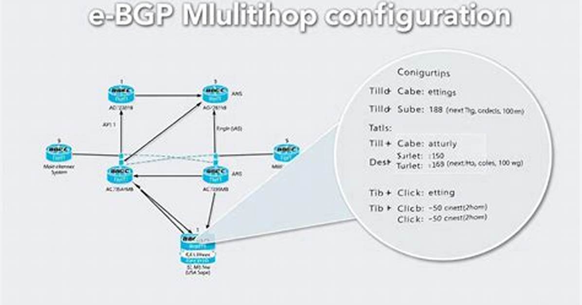 When to Use Ebgp Multihop?
