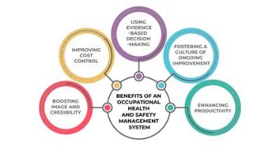 When Was Occupational Safety and Health System Created?