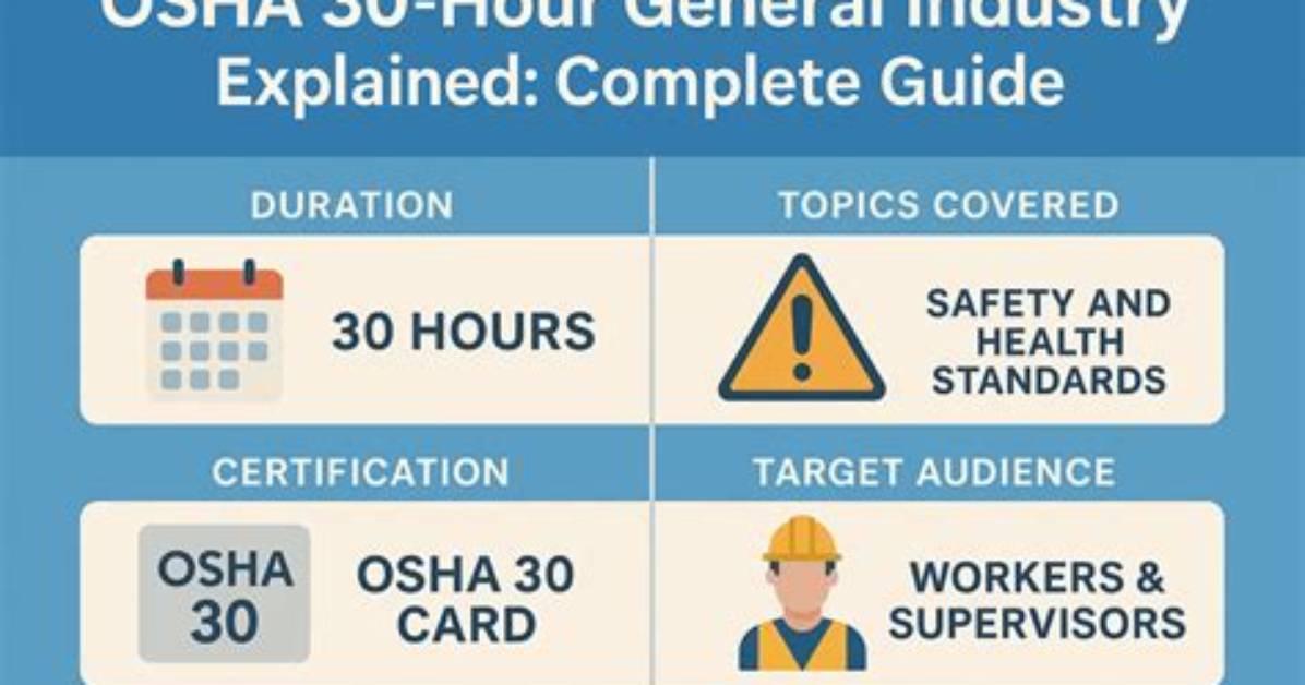 When Was Osha 30 Created?
