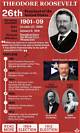 When Was Teddy Roosevelt Elected President? a Comprehensive Look at His Presidency