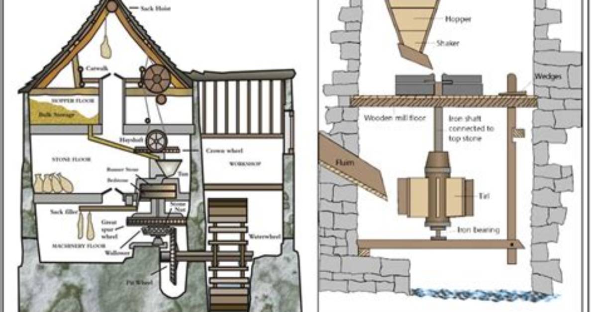 When Was the Mill Invented?
