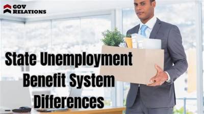 When Was the Unemployment Benefit System?