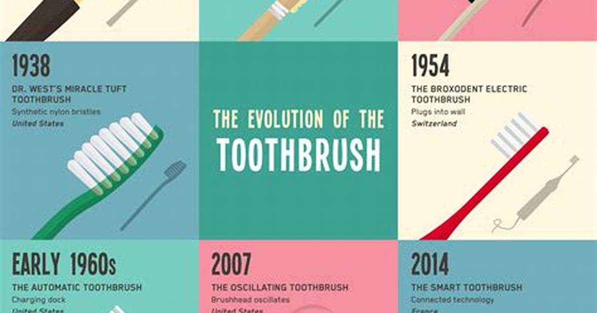 When Was Toothbrushing Invented?