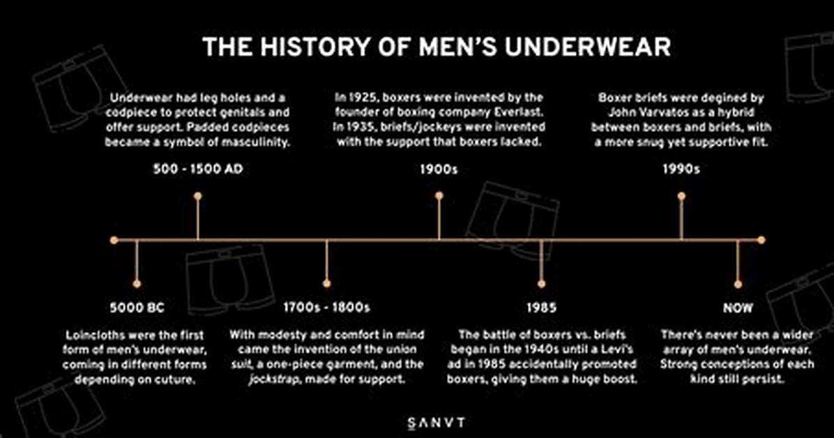 When Were Briefs Invented?