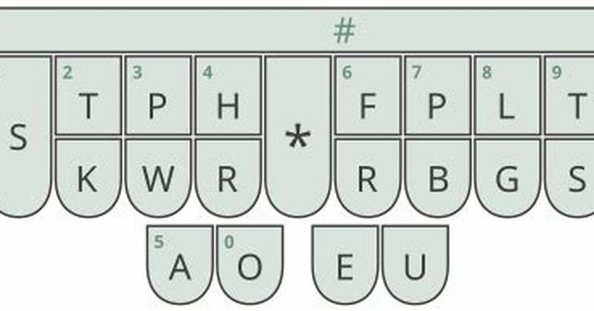 When Were Stenotype Invented?