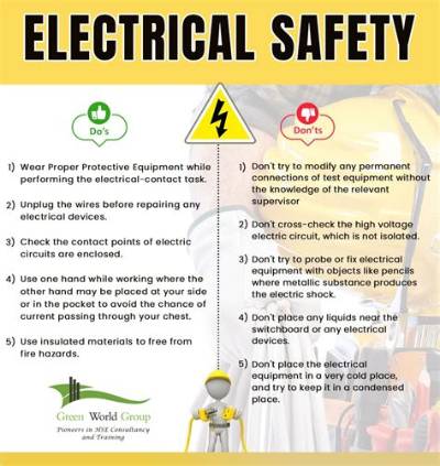 When Working with Electrical Equipment Make Sure That Your Hands Are?