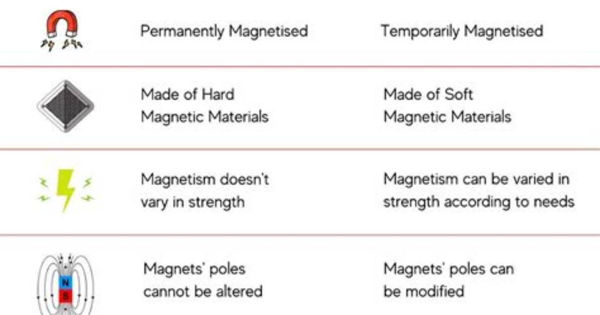 Where Are Magnets Found - Lisbd-Net. Com