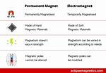 Where Are Magnets Found - Lisbd-Net. Com