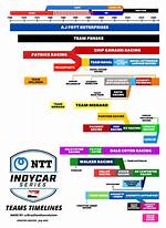 Where Are Most Indycar Teams Based?