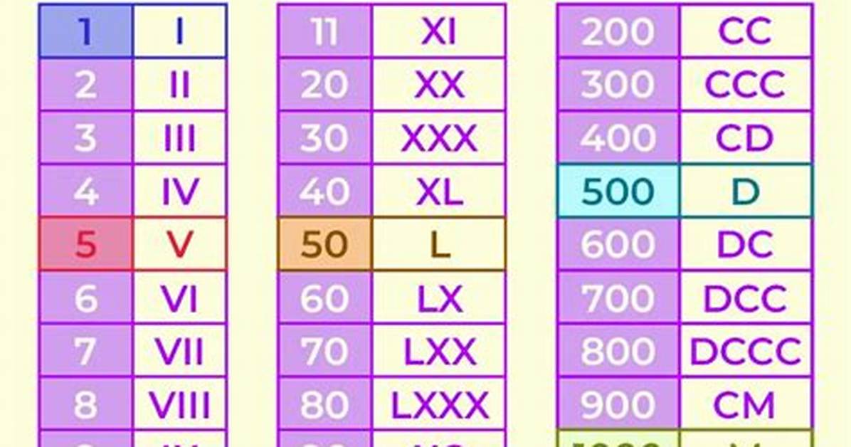 Where Are Roman Numerals Used in the World?
