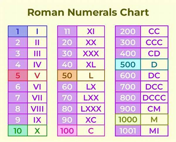 Where Are Roman Numerals Used in the World?