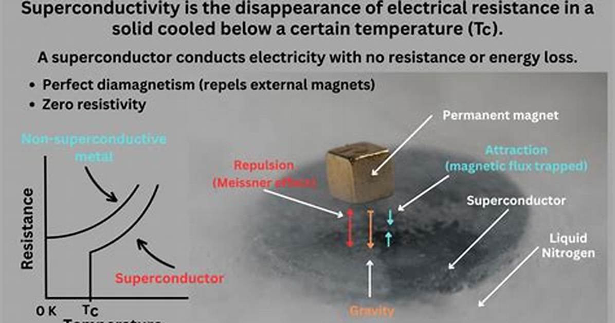 Where Are Superconductors Made?