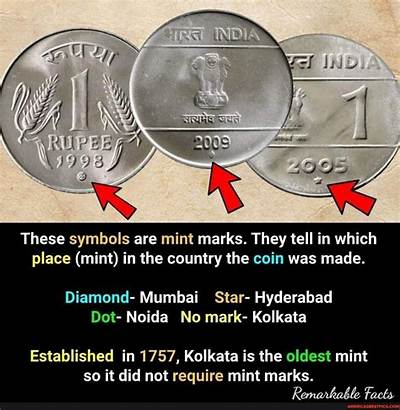 Where Are the Coin Mints in the Us?