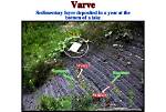Where Are Varves Found?