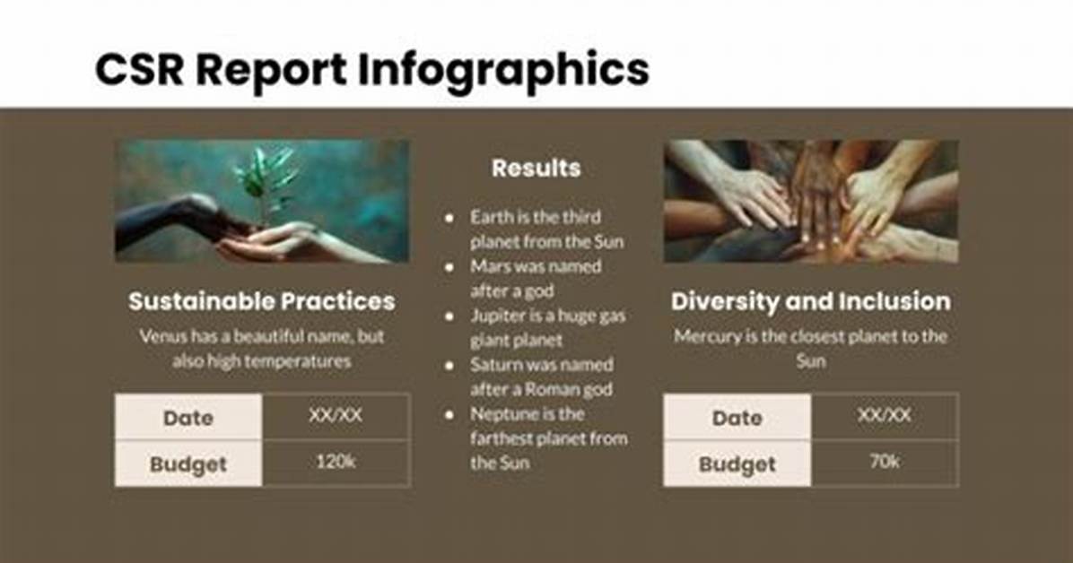 Where Can I Find Csr Reports?