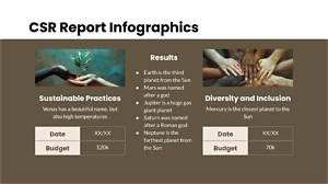 Where Can I Find Csr Reports?