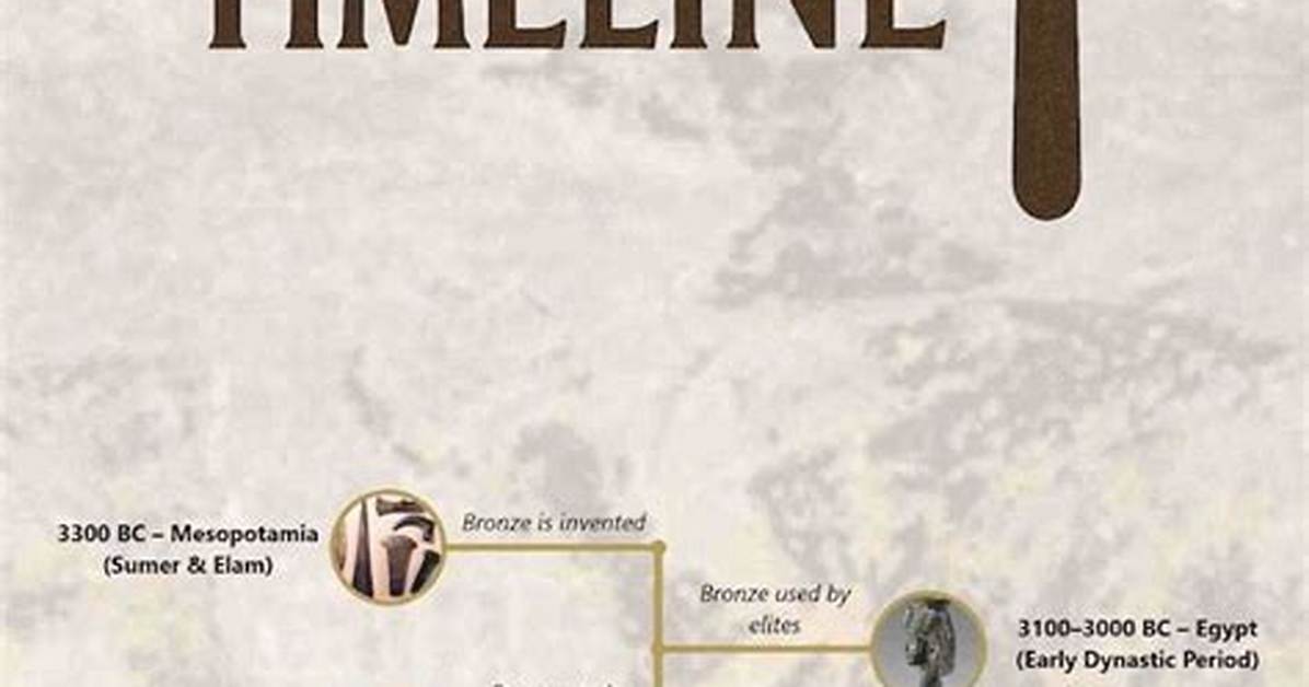 Where Did the Bronze Age Begin?