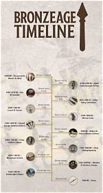 Where Did the Bronze Age Begin?