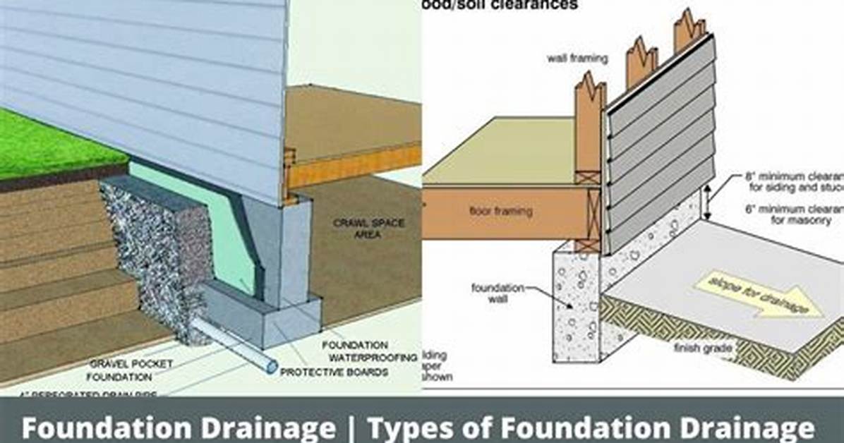 Where Do Footing Drains Drain to?
