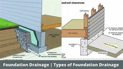 Where Do Footing Drains Drain to?