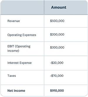 Where Do I Claim Interest Income?