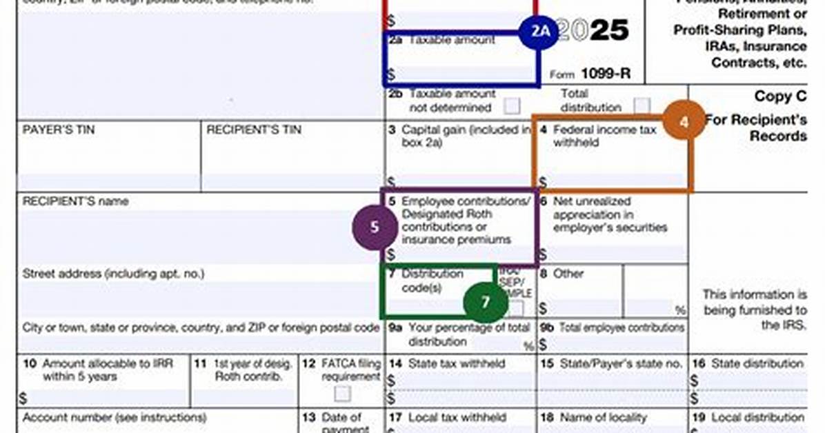 Where Do I Enter My 1099-R on My 1041 Estate Trust Return?