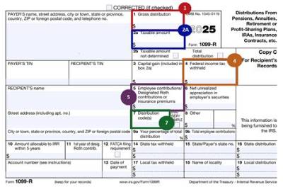 Where Do I Enter My 1099-R on My 1041 Estate Trust Return?
