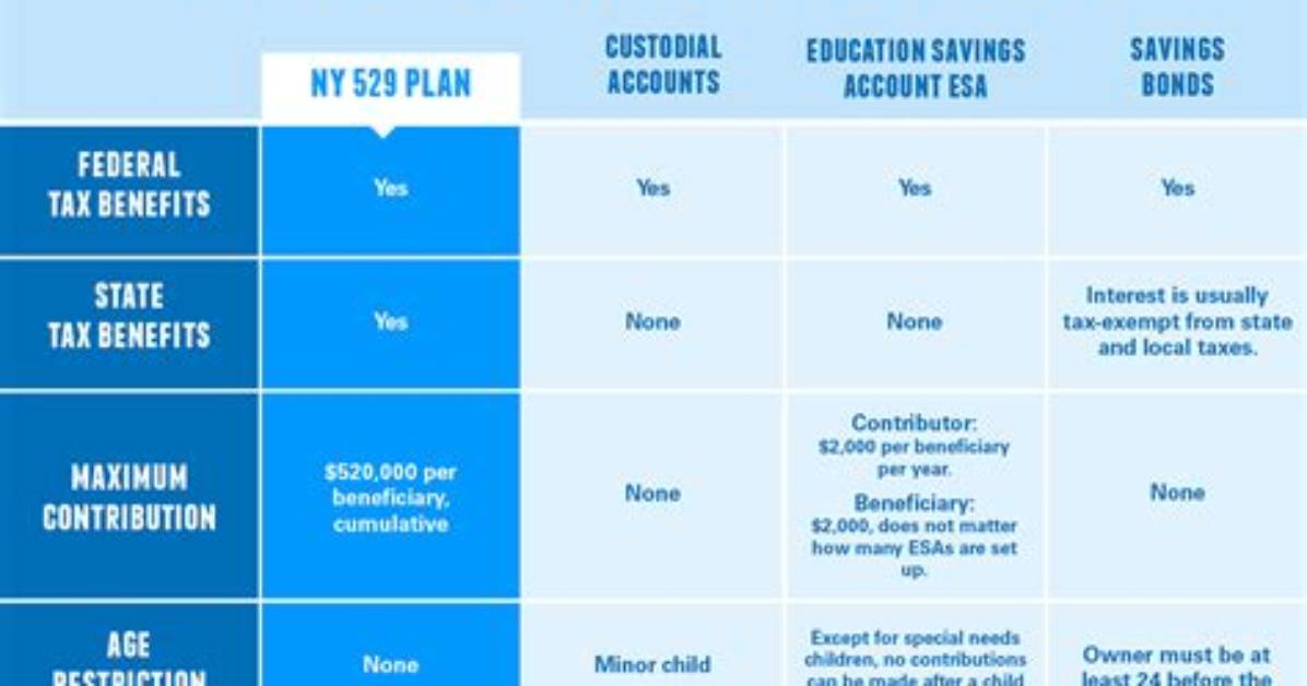 Where Do I Enter Nys 529 Contributions?