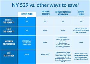 Where Do I Enter Nys 529 Contributions?