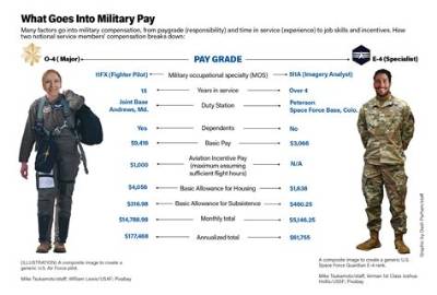 Where Do I Find Combat Pay on W-2?