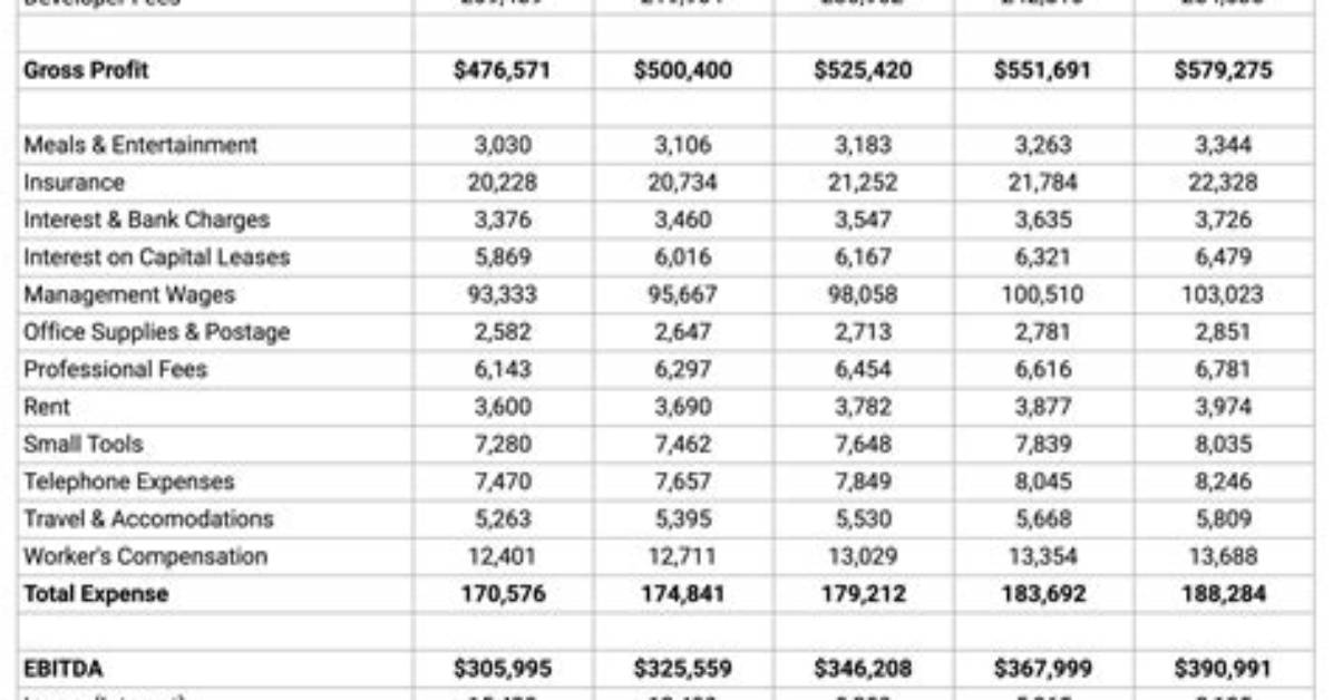 Where Do I Put My Business Income on My 1040?