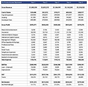Where Do I Put My Business Income on My 1040?