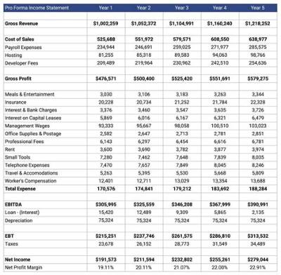 Where Do I Put My Business Income on My 1040?