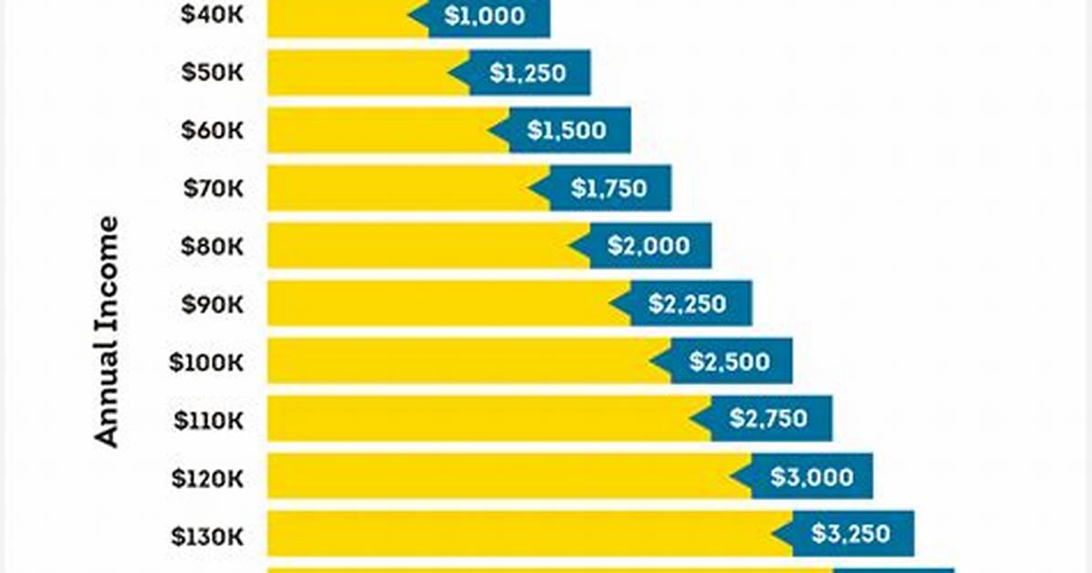 Where Do I Put My Rental Income on My Tax Return?