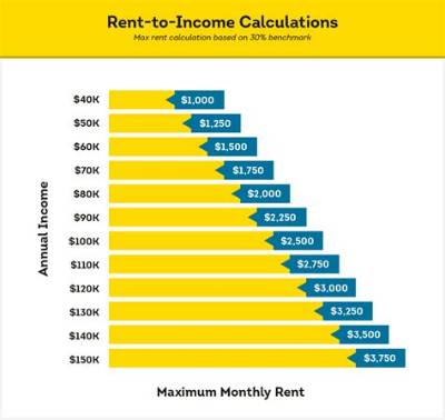 Where Do I Put My Rental Income on My Tax Return?