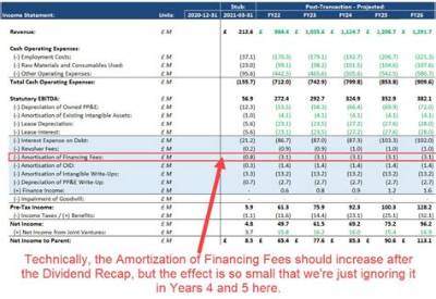 Where Do I Report Dividends Paid on Form 1120?