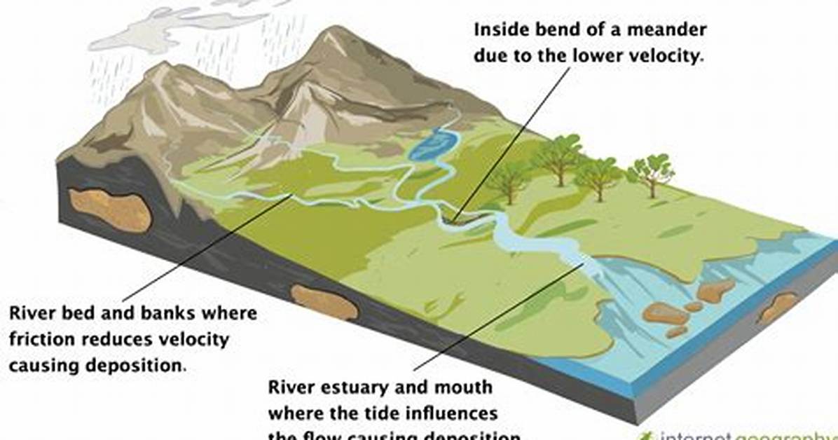 Where Do Rivers and Streams Deposit Sediment