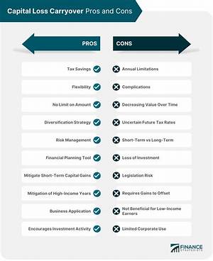 Where Do You Record Capital Loss Carryover on Tax Return?