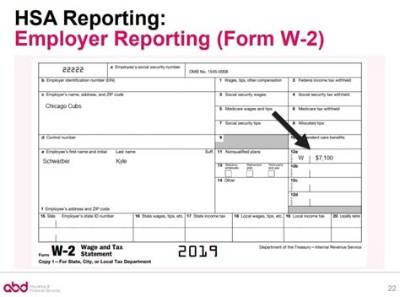 Where Do You Report Fsa on W-2?