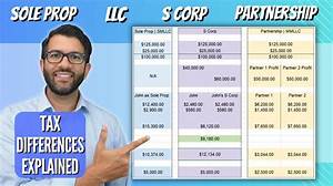 Where Does a Llc Report Income and Expenses?