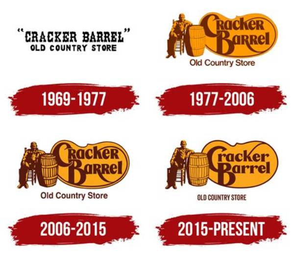Where Does Cracker Barrel Get Its Old Stuff?