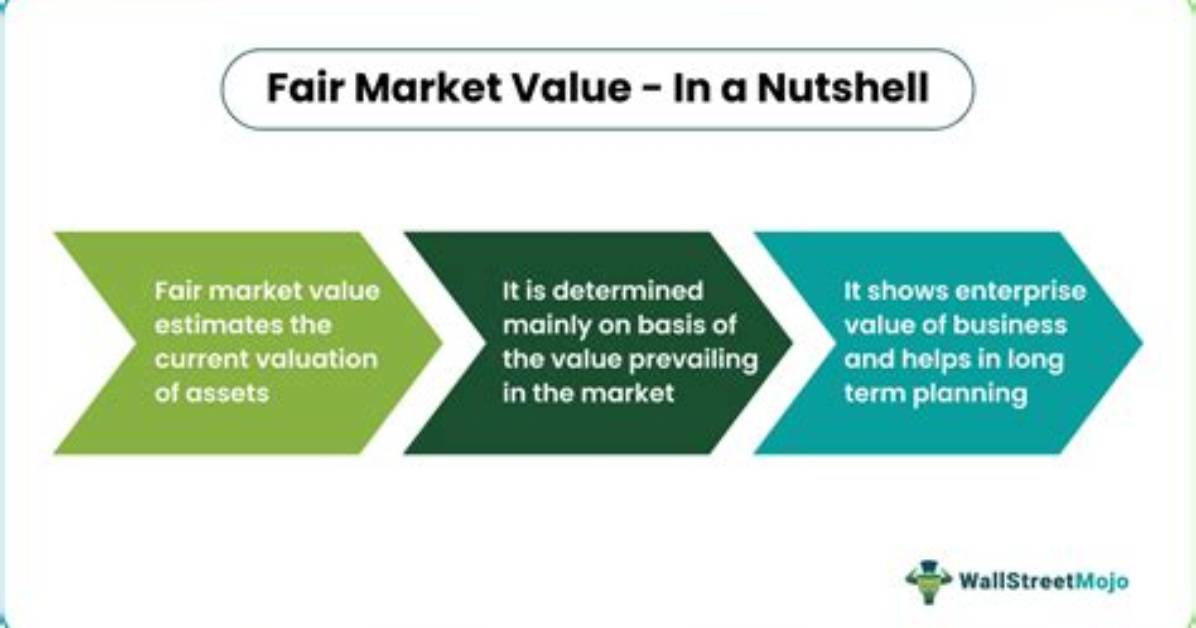 Where Does Fair Market Value Go on 1099-a?