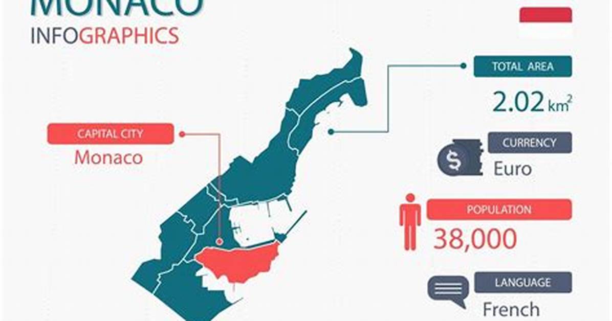 Where Does Monaco Get Its Money?