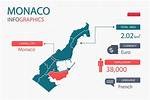 Where Does Monaco Get Its Money?